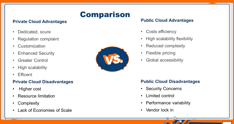 comparison-public-vs-private cloud