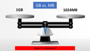 How Many MB in 1 GB: MB Vs GB - Cloud Science