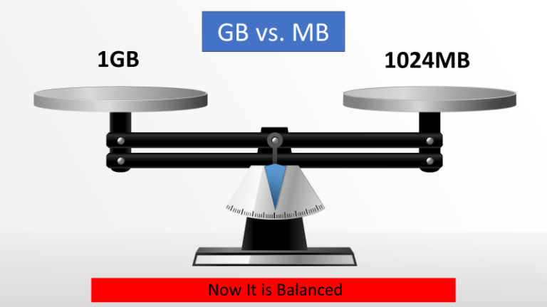 How Many MB In 1 GB MB Vs GB Cloud Science how-many-mb-in-1-gb-mb-vs-gb-cloud-science