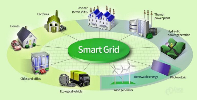 Smart grid IoT