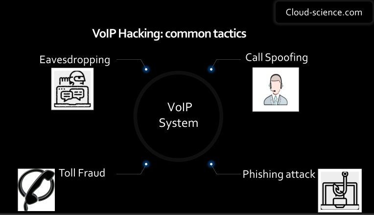 Voip hacking common tactics - Is it safe?