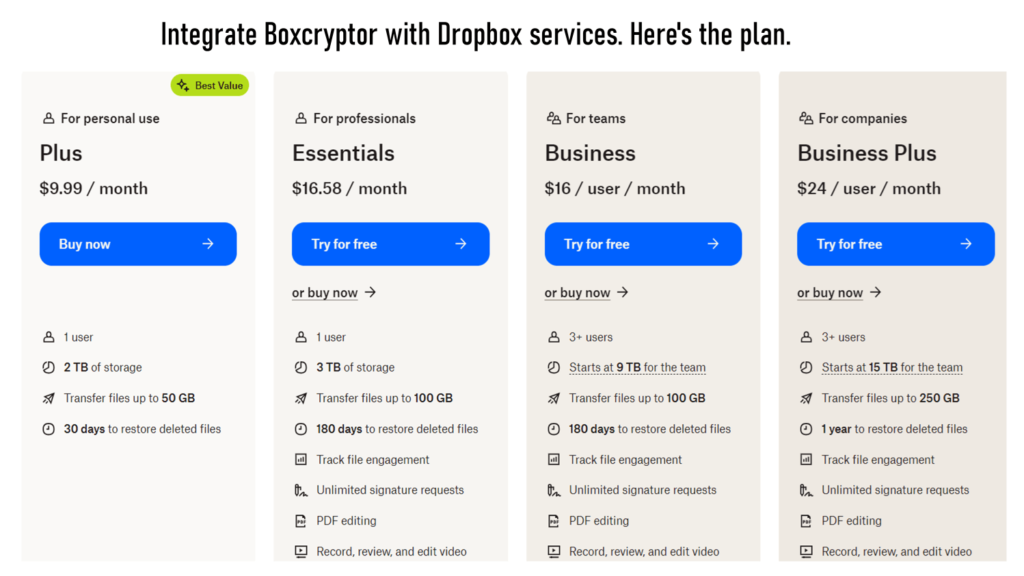 Dropbox's Boxcryptor pricing
