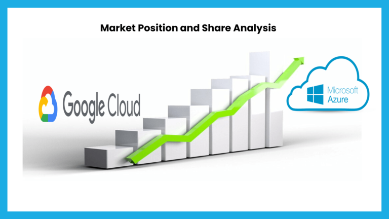 Market Postion Google Vs Azure