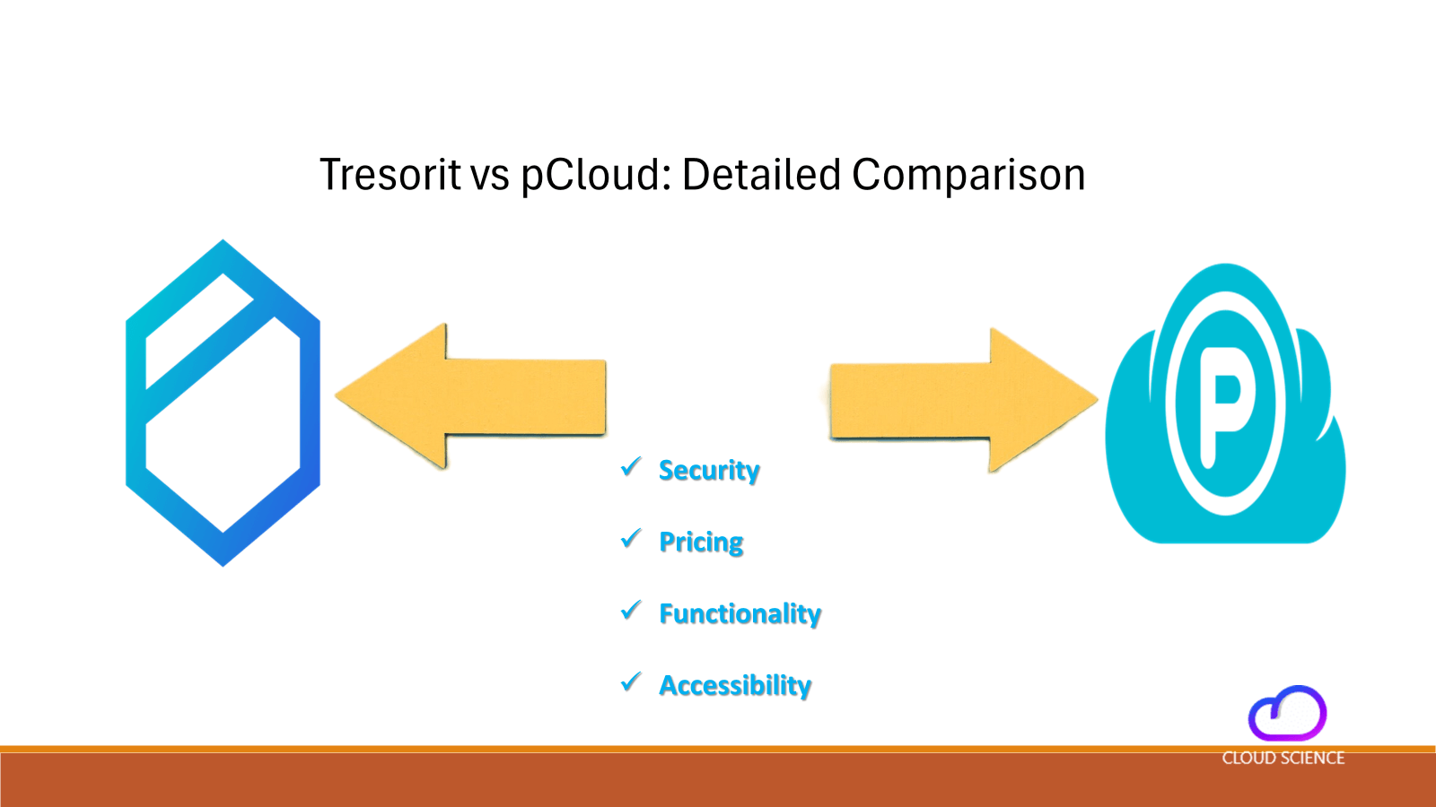Tresorit vs pCloud detailed comparison