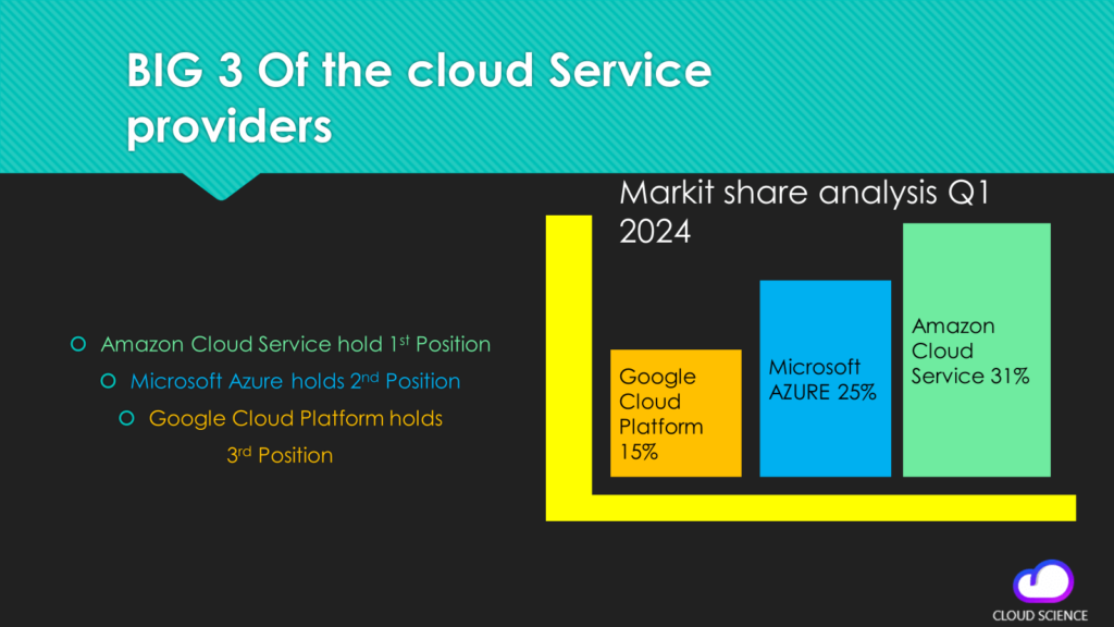 Big 3 of Cloud Market share