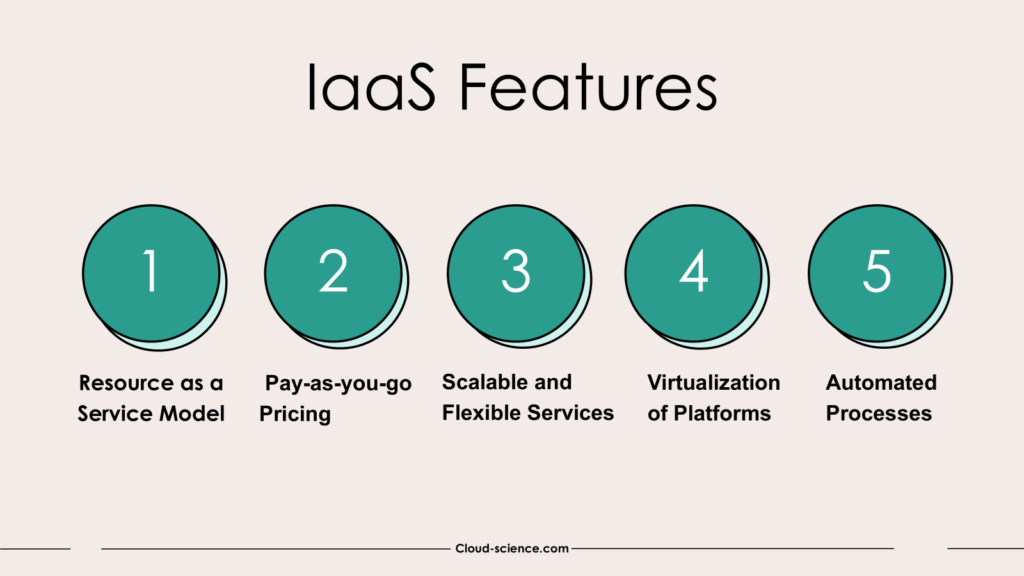 IaaS Features